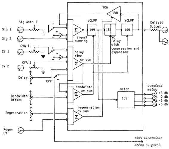 Analog delay block