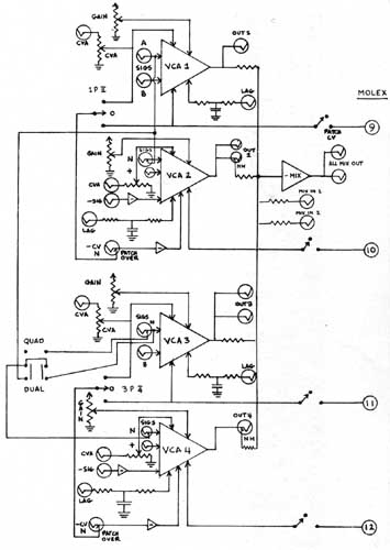 Quad VCA Block