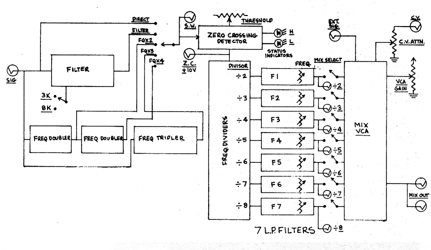 Transmuter block