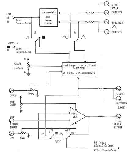 Waveshaper Block